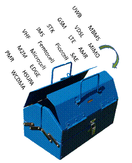 Communications Technologies at our disposal. A toolkit of comms solutions. MBMS MIMO GSM WCDMA LTE TDD FEMTOCELL PICOCELL PMR VDSL IMS EDGE AMR
